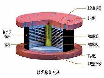 东至县通过构建力学模型来研究摩擦摆隔震支座隔震性能
